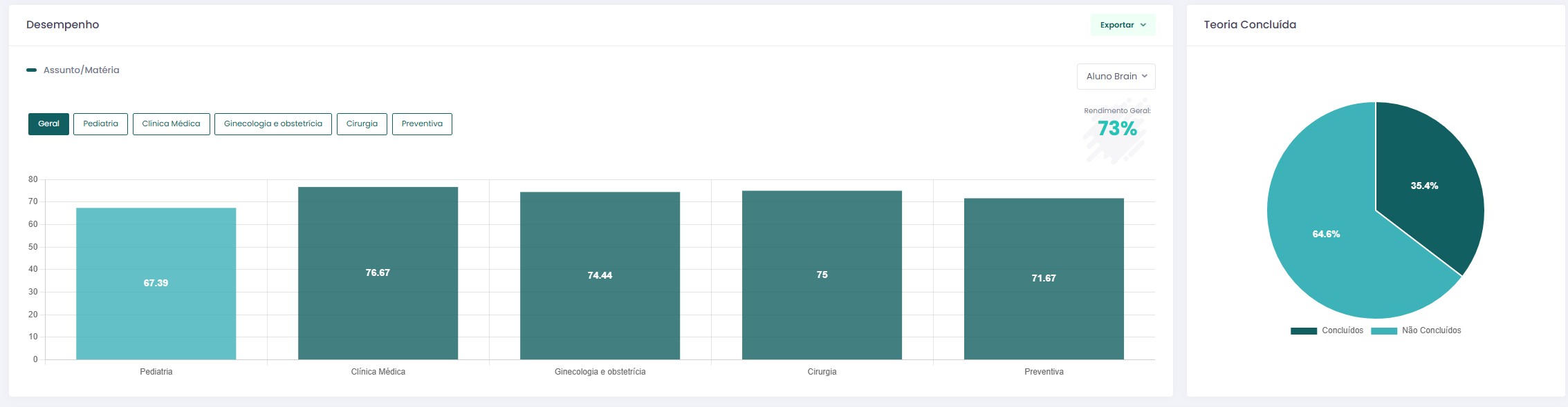 Mapeamento de Desempenho